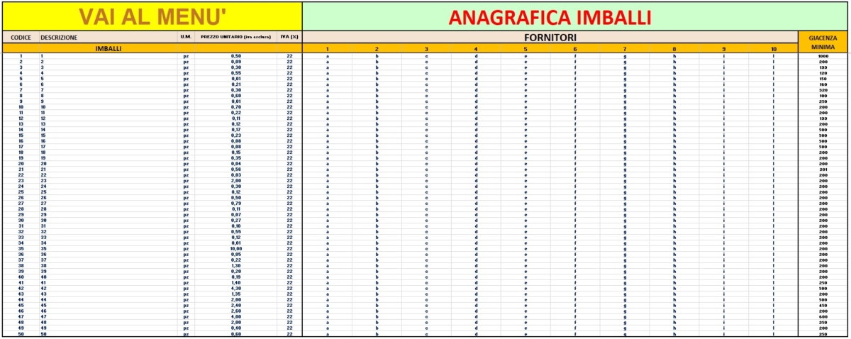 anagrafica imballi