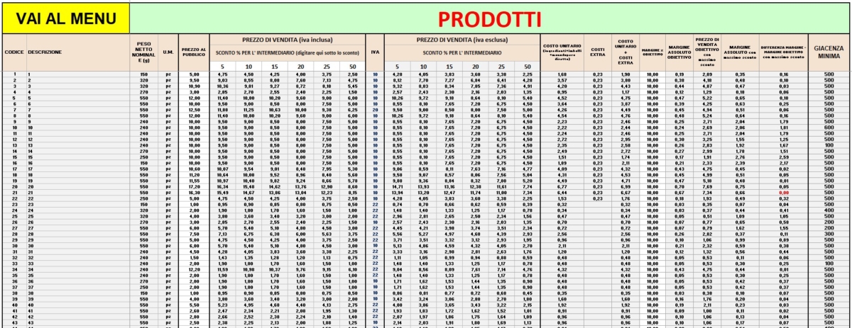 anagrafica prodotti