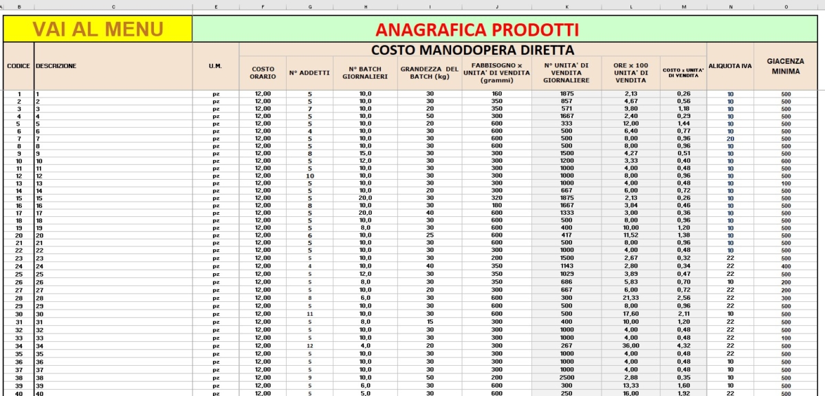 anagrafica prodotti