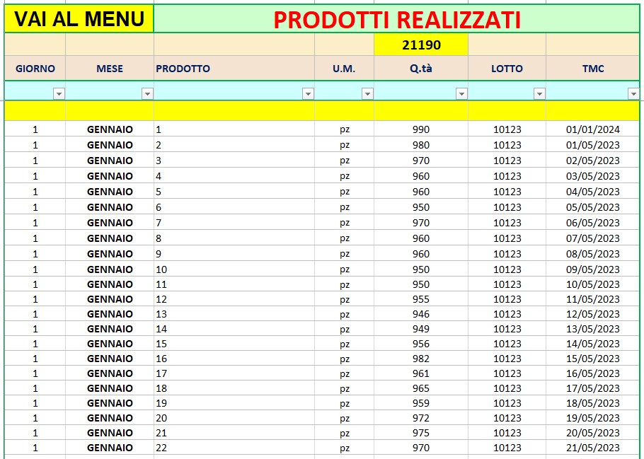 prodotti realizzati