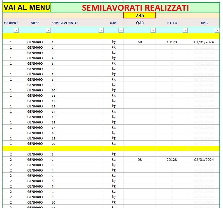 semilavorati realizzati