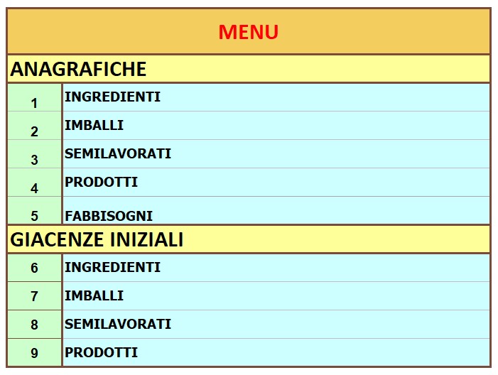 menu operazioni preliminari