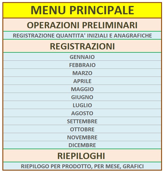 Menù principlae del programma per gestire i costi, la rintracciabilità e le giacenze