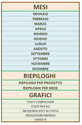 menu riepiloghi