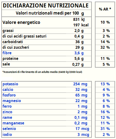 Tabella dei valori nutrizionali EUROPA