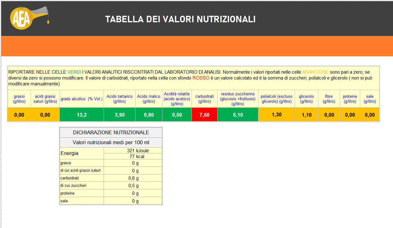 Guida al software per creare le etichette dei prodotti alimentari