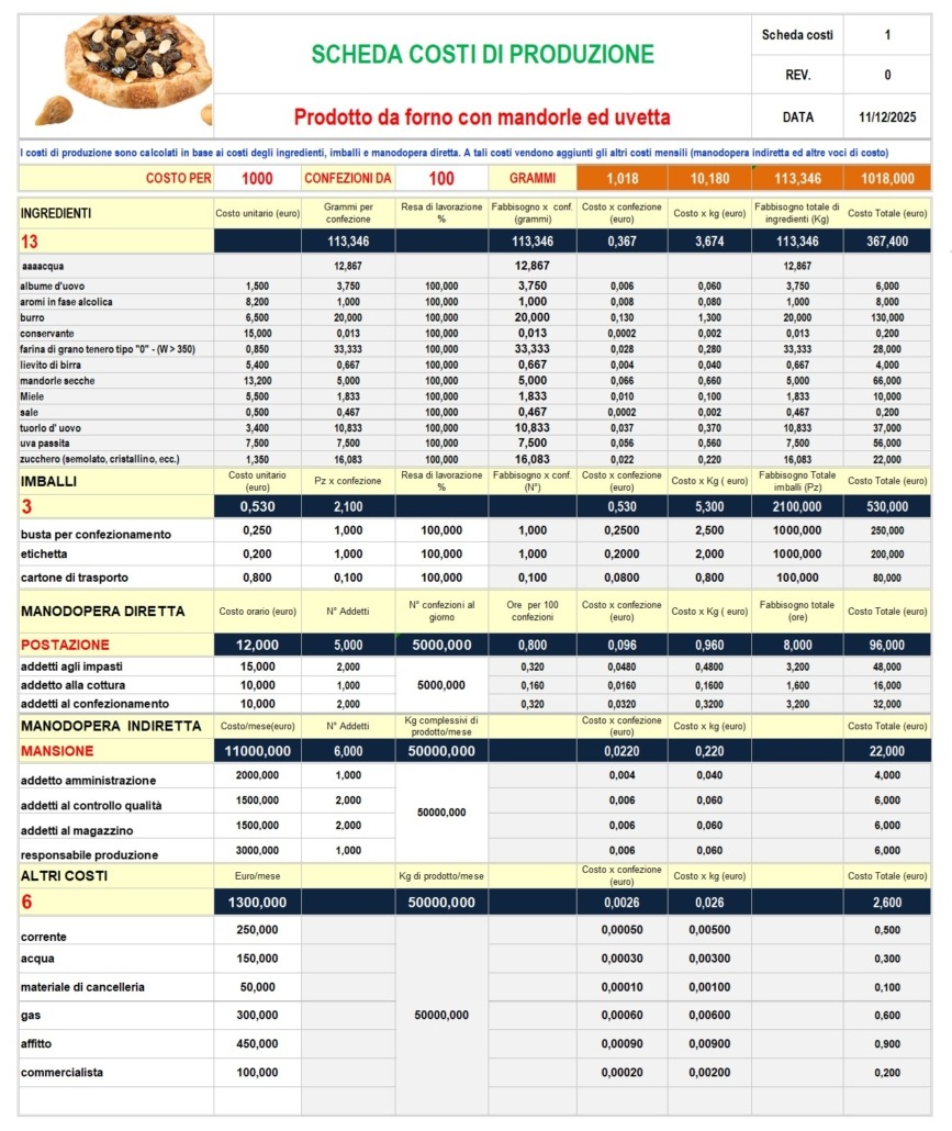 Scheda costi di produzione realizzata con il programma